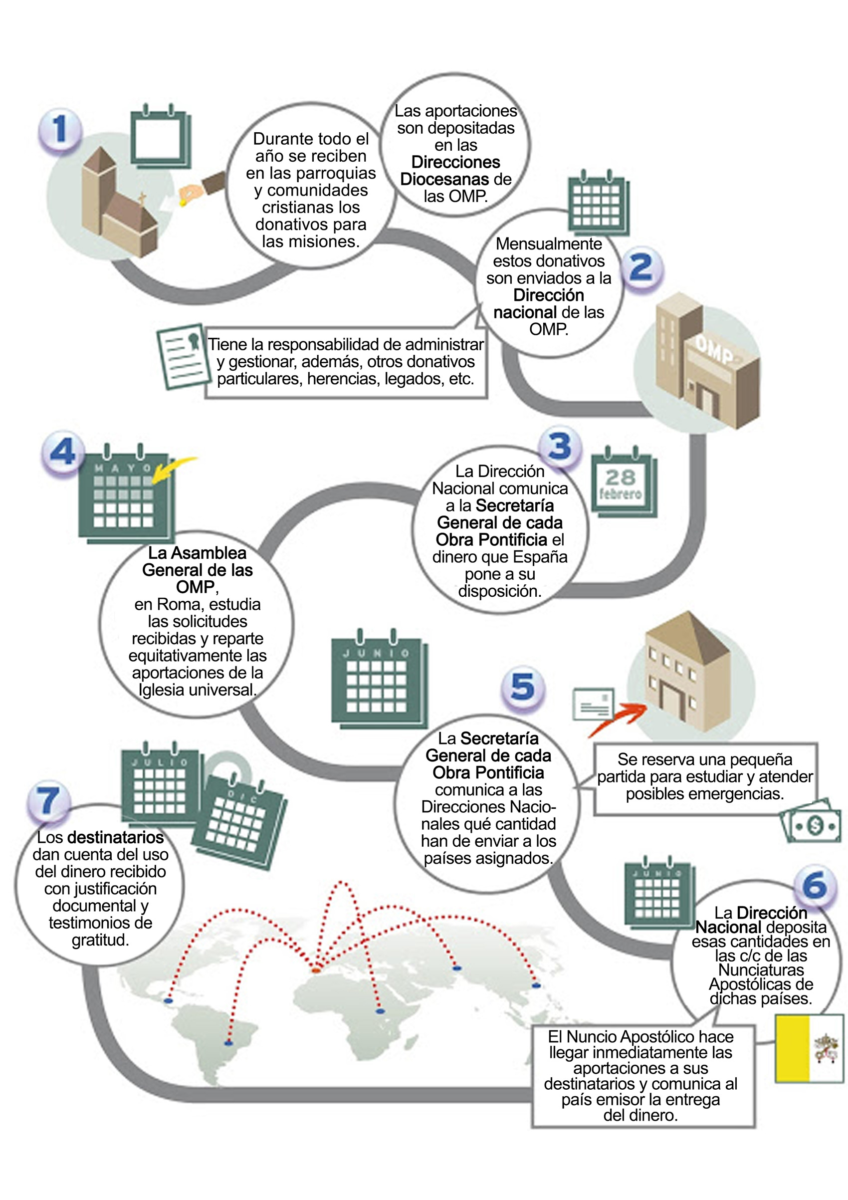 organigramamisiones