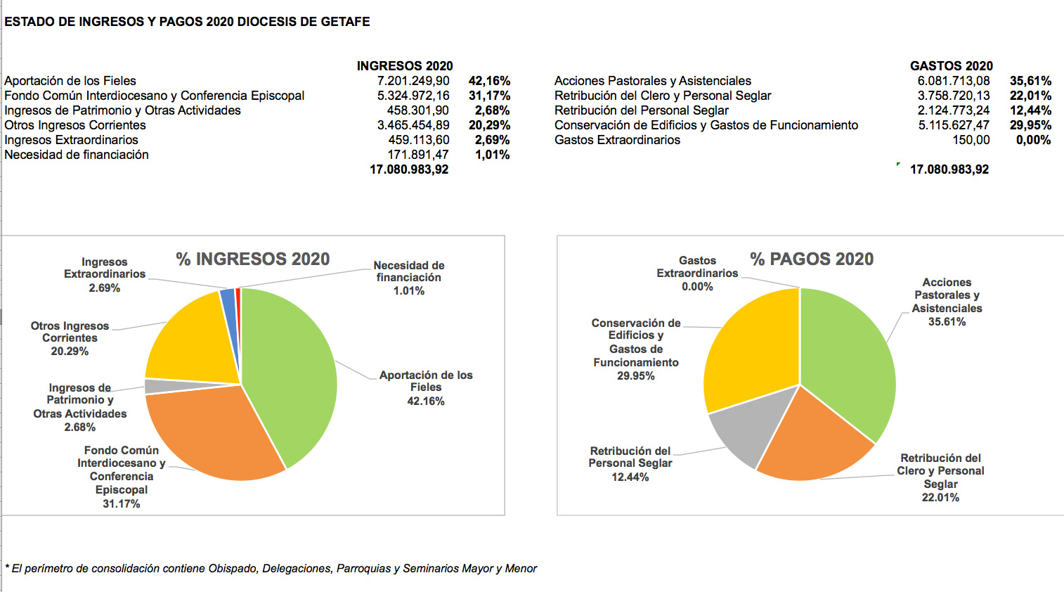 transparencia resumen