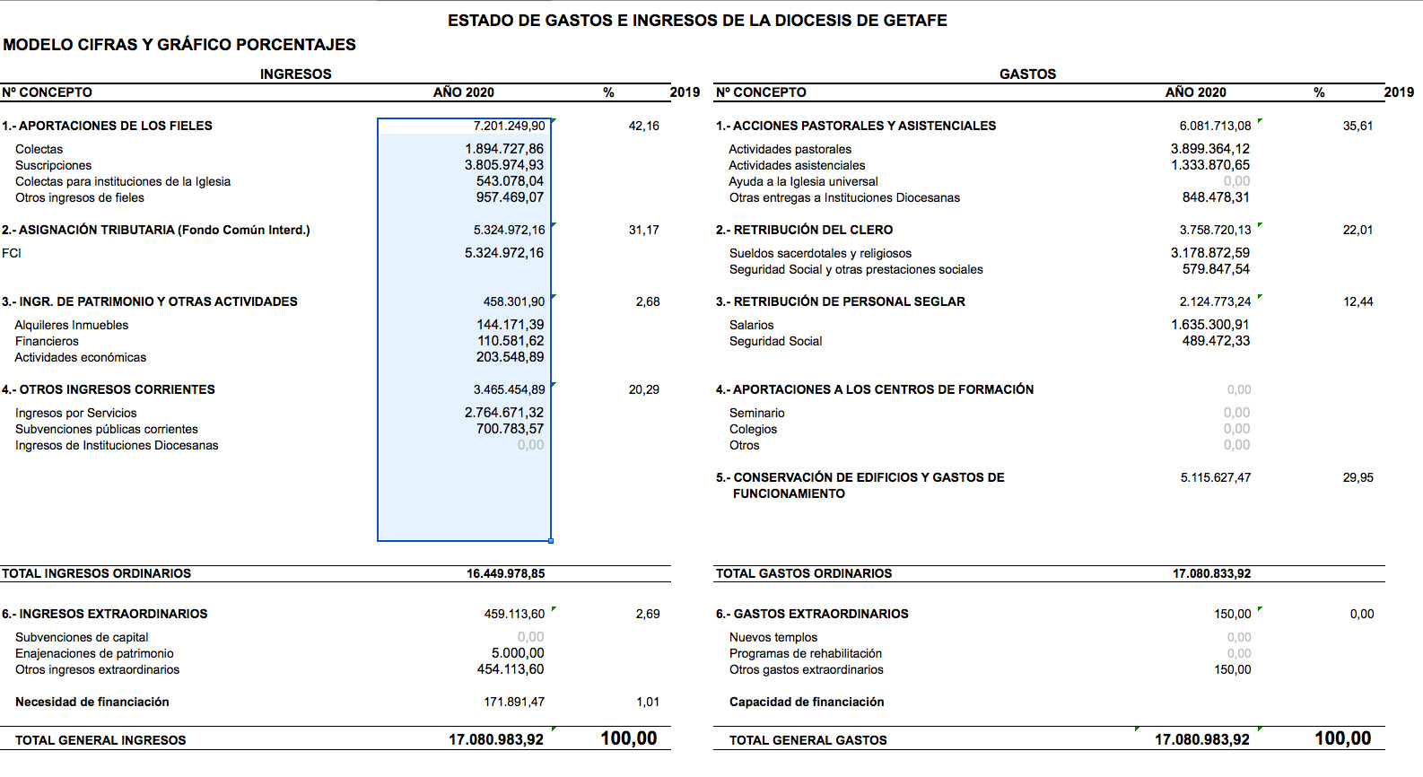 transparencia todo