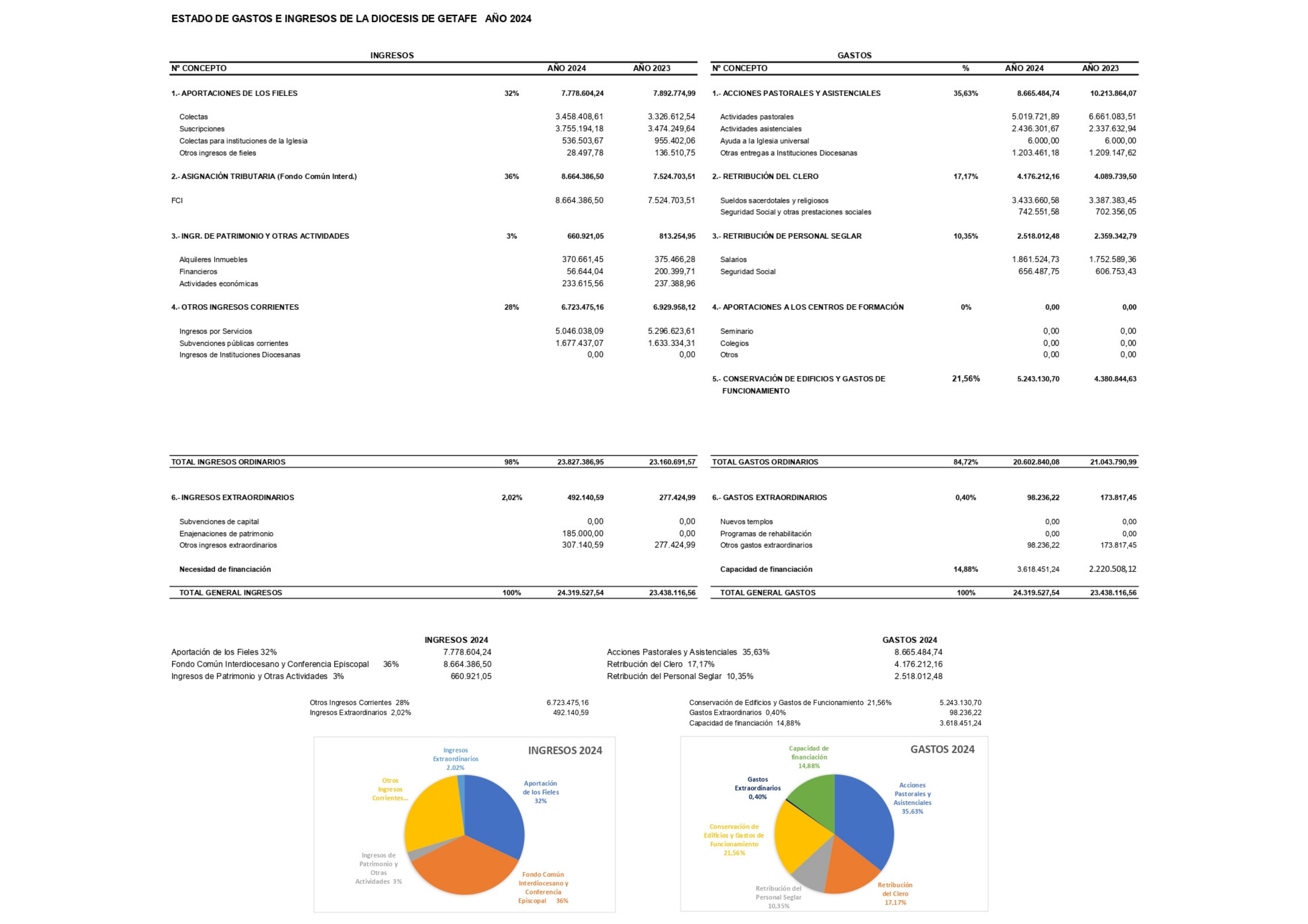 Datos portal transparencia 2021 1