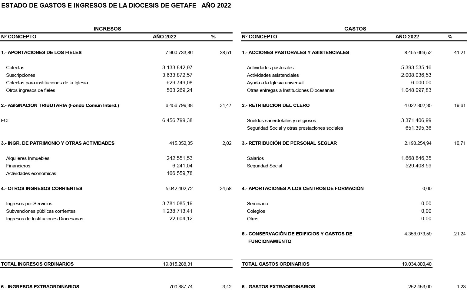 Datos portal transparencia 2021 1