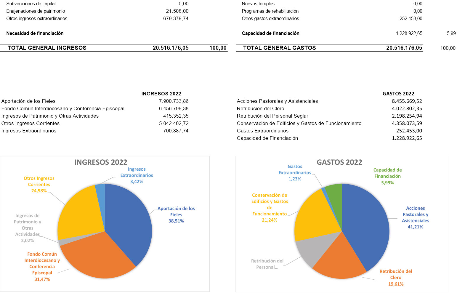 Datos portal transparencia 2021 2