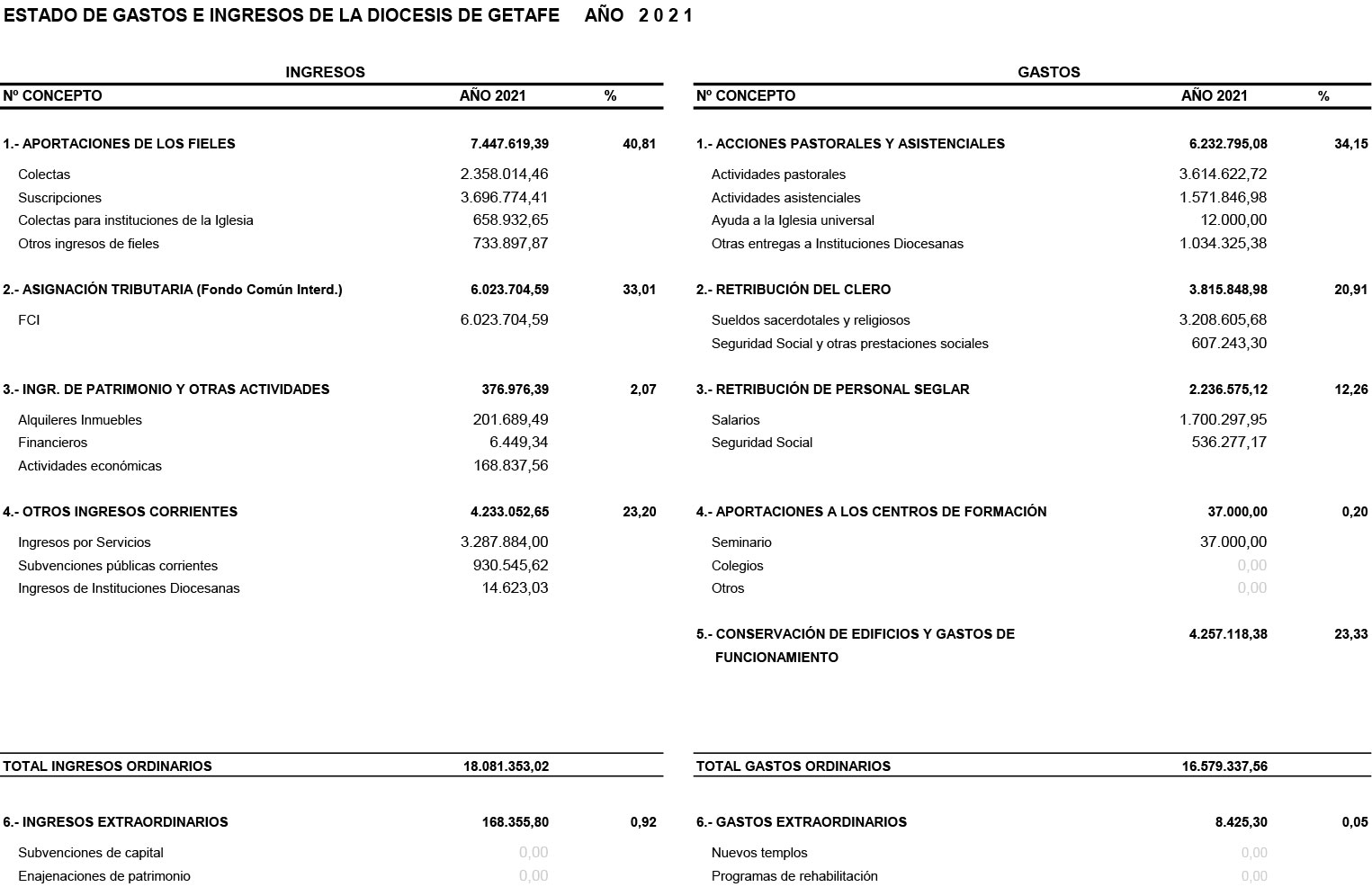 Datos portal transparencia 2021 1