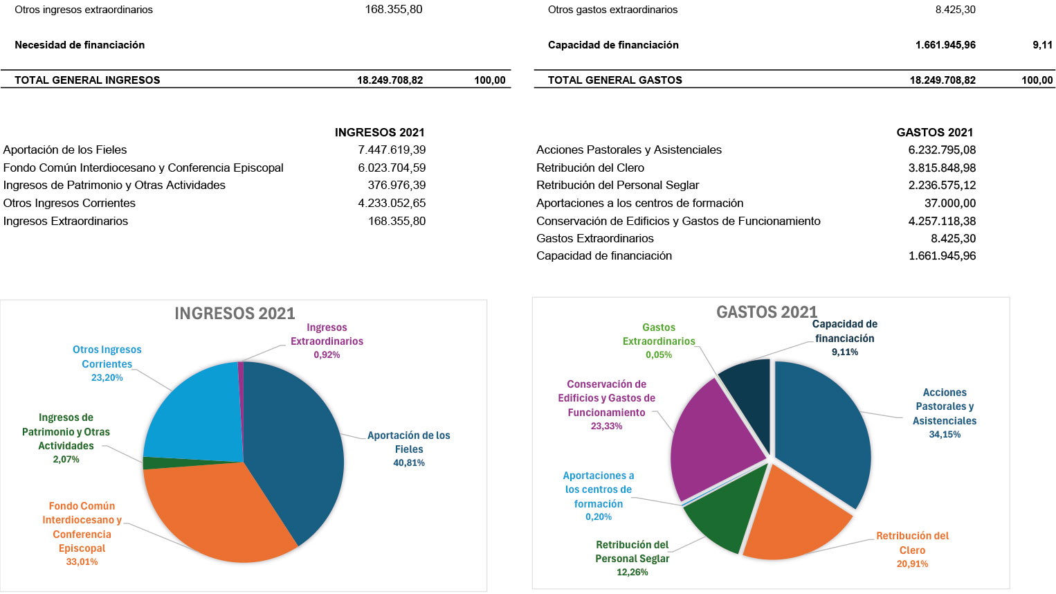 Datos portal transparencia 2021 2