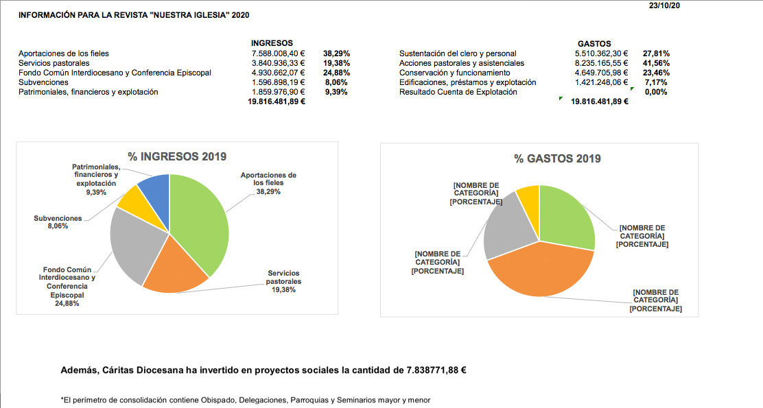 Ingresos y Gastos 2019