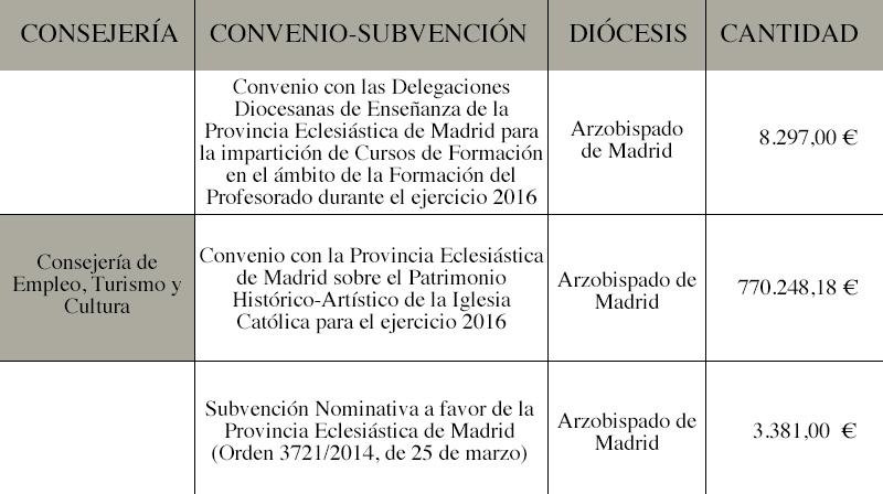 Convenios y subvenciones