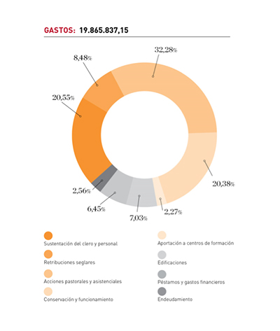 piechart1