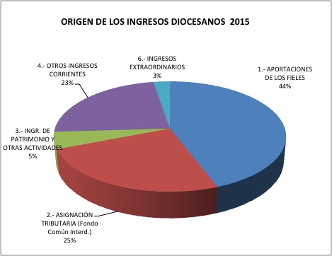 grafico1