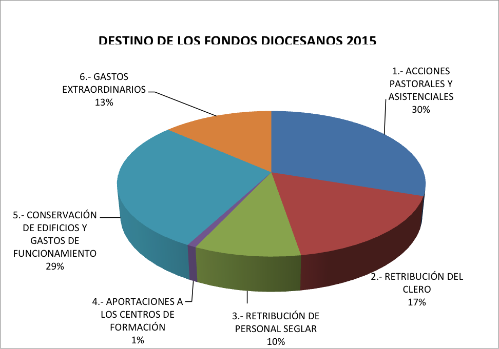 grafico2