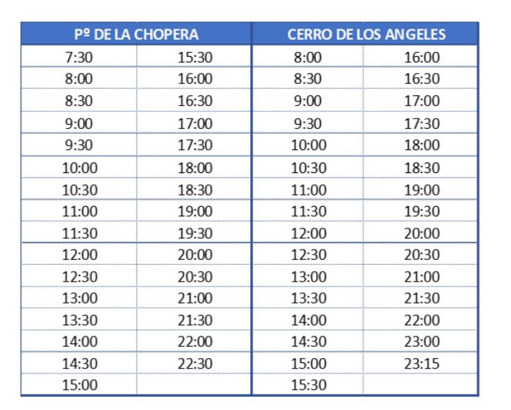 HORARIOS CERRO