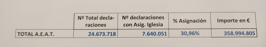 tabla de datos definitivos campana renta 2023 1024x184